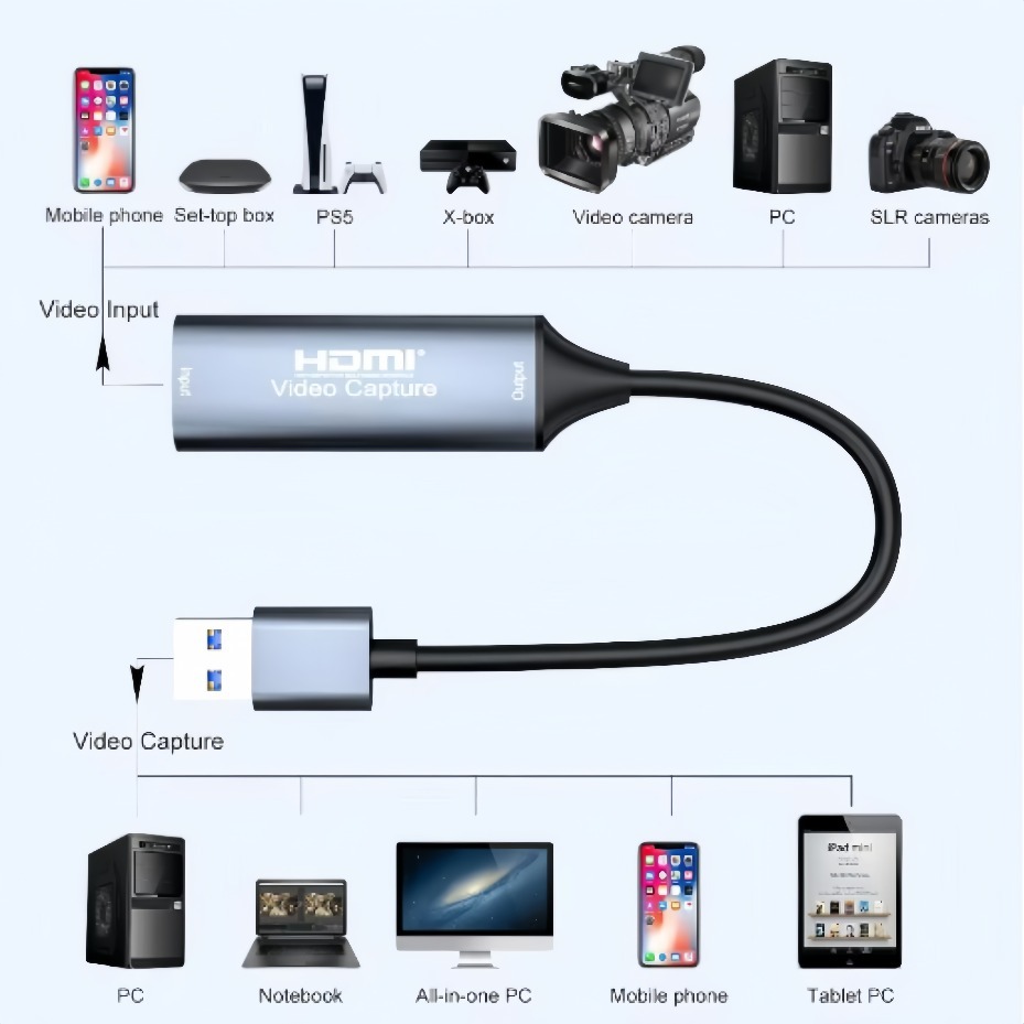 Carte de capture vidéo USB-C 2 - Party Games Pc avis et prix